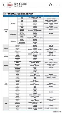 Model Y提前十个月投产！马斯克亲自站台，喜提首批“韭菜”